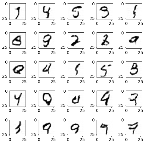 example results for GAN model